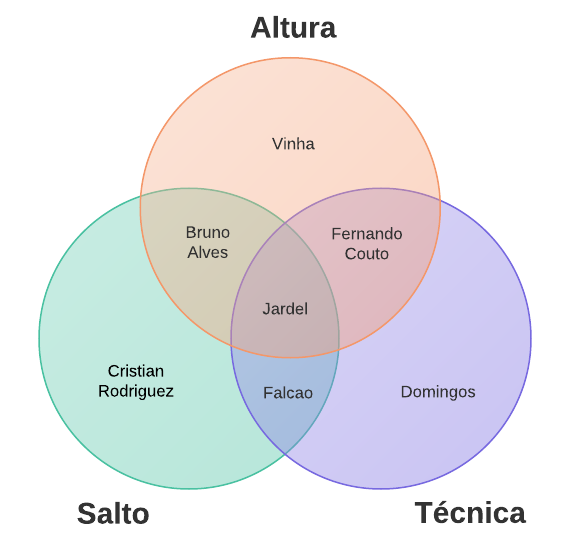 3CircleVennDiagramTemplate (1)