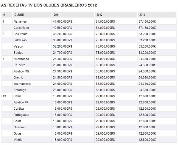 receitas_tv_brasileiros_2012