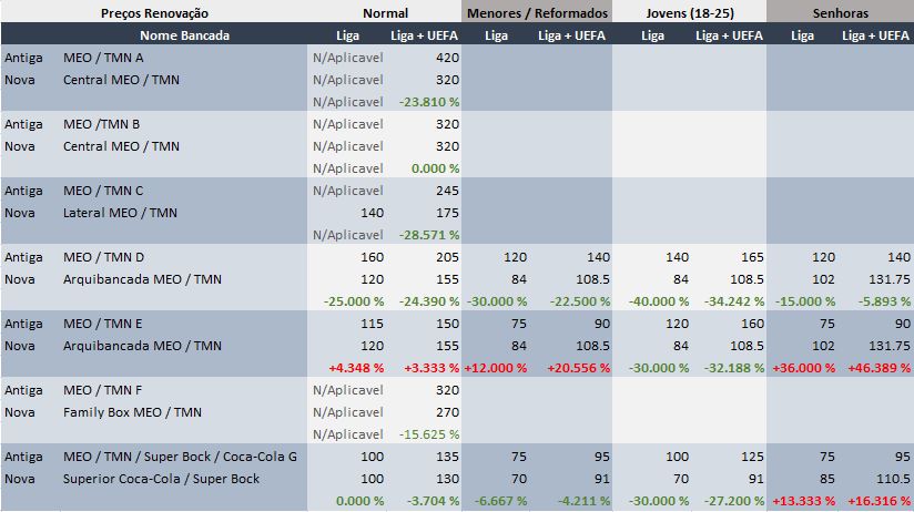Dragon Seat Comparison
