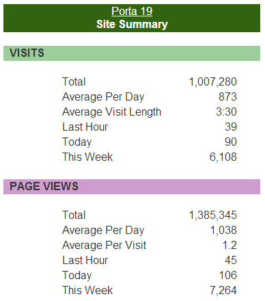 1_million_visits