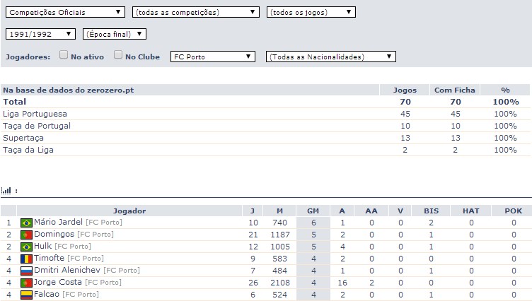 melhor_marcador_contra_benfica
