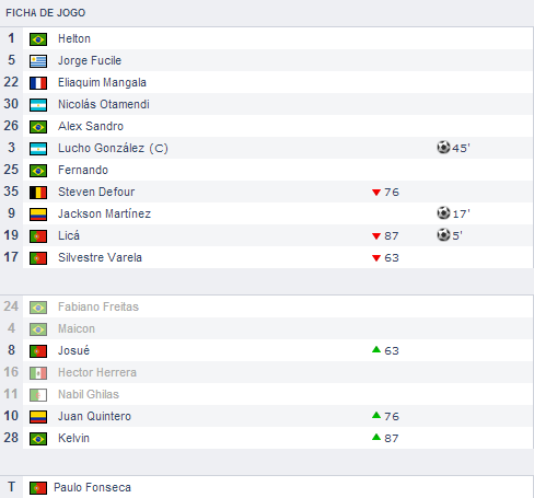 FC Porto 3 0 V. Guimarães Supertaça 2013 Ficha do Jogo zerozero.pt